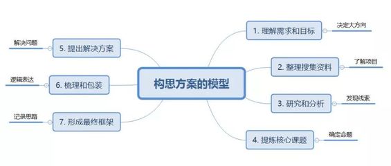 南陽(yáng)營(yíng)銷(xiāo)策劃公司 產(chǎn)品品牌推廣與市場(chǎng)營(yíng)銷(xiāo)咨詢的專業(yè)解決方案