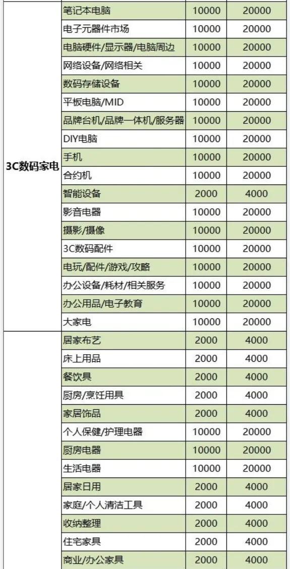 新手如何選擇抖音小店的經營范圍和類目 以保健電器配件為例